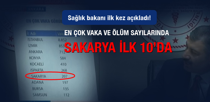 Sağlık Bakanı ilk kez açıkladı! Sakarya'da kaç korona vakası var?